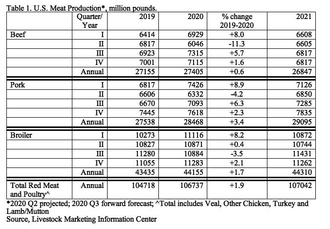 Peel Table 1